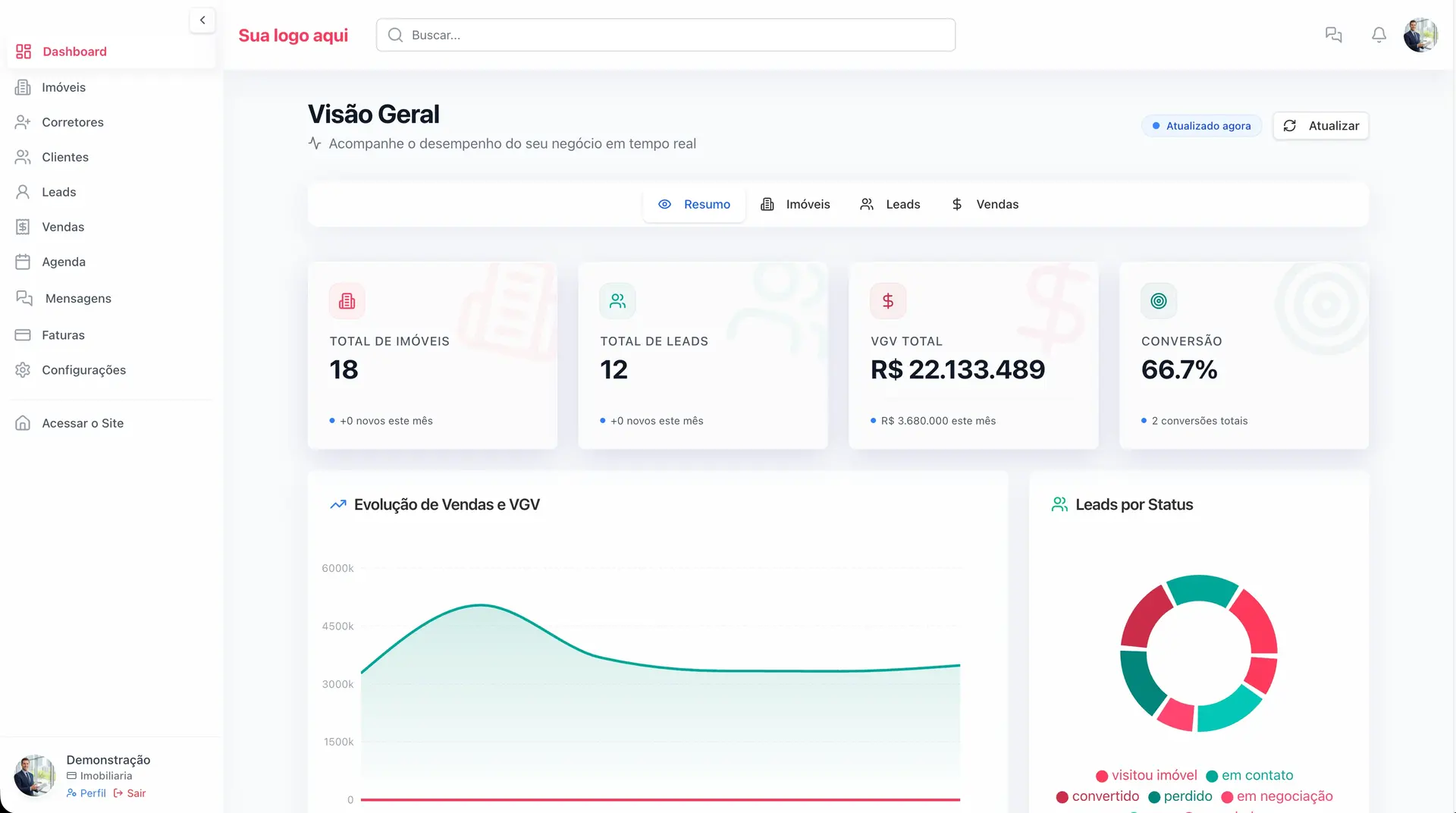 Dashboard VeloImob CRM - Pipeline de leads