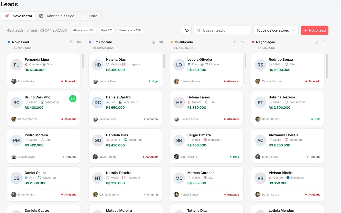 Funil de leads do VeloImob com colunas Novo Lead, Em Contato, Qualificado, Negociação e Convertido
