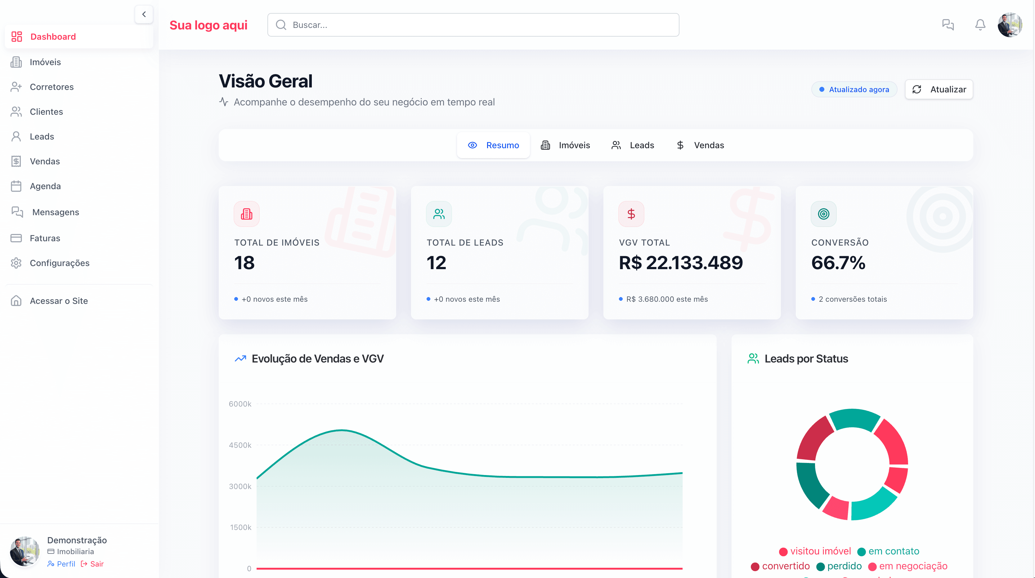 VeloImob - Dashboard e CRM com pipeline visual